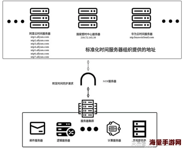 1069txt项目进度更新至85%服务器迁移已完成开始内部测试