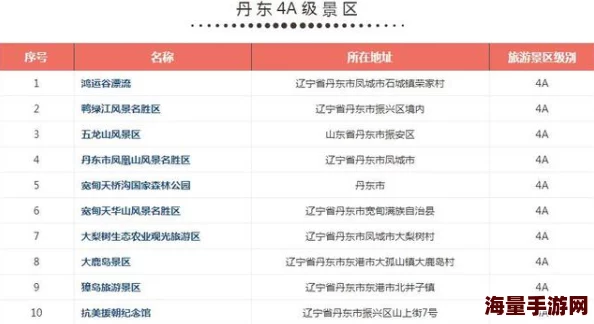 亚洲a级网站在线免费观看影片资源更新新增多个高清频道