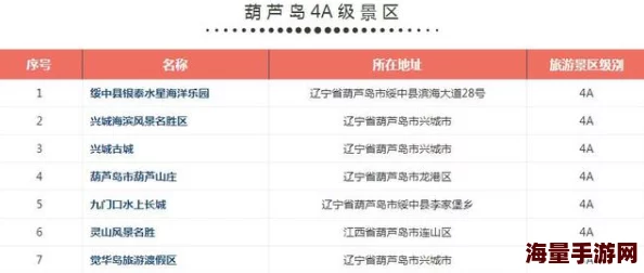 亚洲a级网站在线免费观看影片资源更新新增多个高清频道