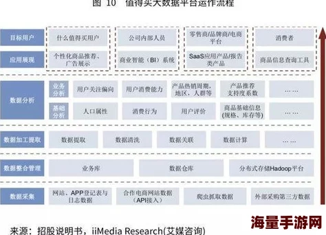 我要日批用户体验调查报告：探索用户使用习惯与改进方向