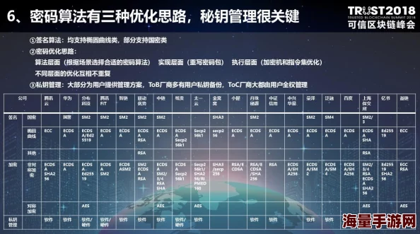 x7x7暴力噪算法优化完成开始测试性能