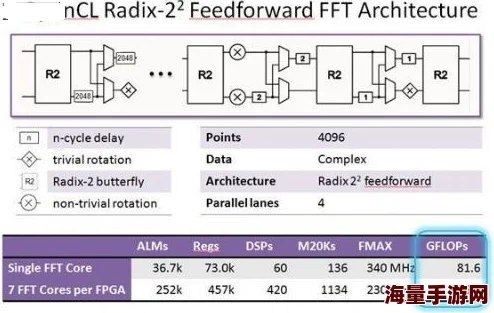 x7x7暴力噪算法优化完成开始测试性能