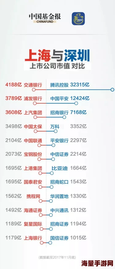 蛋仔滑滑预约量火爆突破500万大关，解锁全新里程碑奖励，惊喜限定皮肤等你来领！