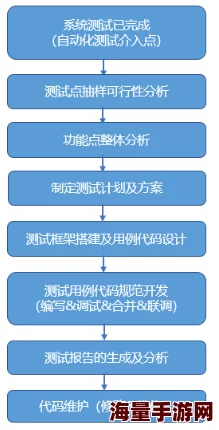 亚洲啊啊啊啊啊项目进展顺利团队已完成核心功能开发进入测试阶段