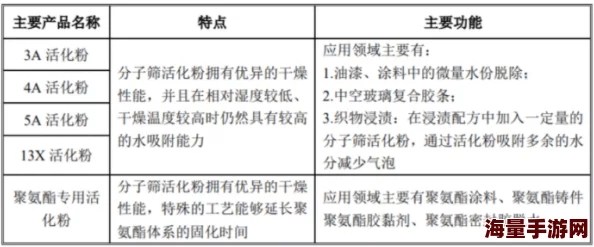 大力铁角项目已完成初步设计进入方案论证阶段预计明年启动