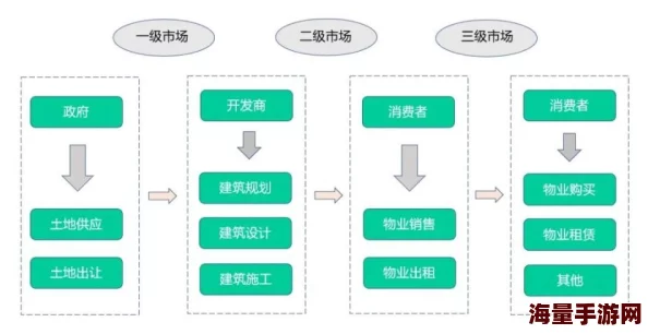 大力铁角项目已完成初步设计进入方案论证阶段预计明年启动