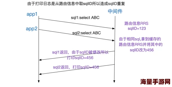 听从指挥 在瞬息万变的复杂环境中理解并有效执行指令的重要性探索