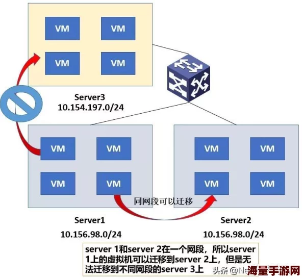 嗯啊快一点进度已更新至百分之八十五服务器已完成迁移客户端正在进行最终调试