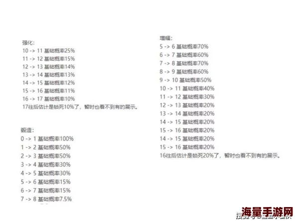 惊喜揭秘！DNF词条堆法新策略：发现哪个词条少，就优先强化它，效率翻倍！