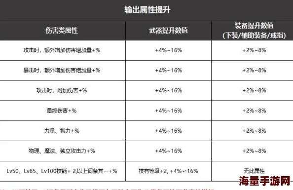 惊喜揭秘！DNF词条堆法新策略：发现哪个词条少，就优先强化它，效率翻倍！