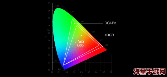 srgb色域和p3色域哪个好探索两者差异及适用场景，哪种更适合你的需求