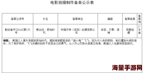 一级黄录像影片修复完成并已送交相关机构审查