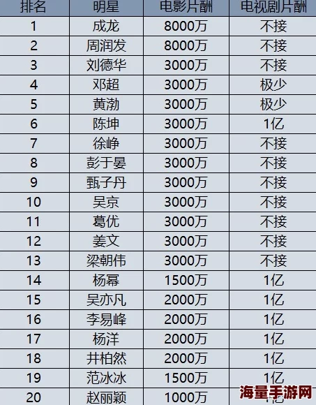 陪你一日三餐同你一夜暴富8x听说主演片酬高达八位数还带资进组剧组伙食超好