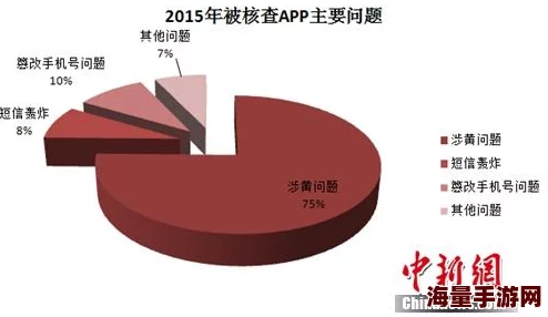 黄色软件下载量激增据传某神秘组织批量采购引发网友好奇