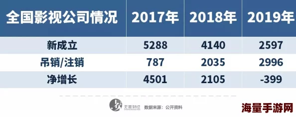 魔力影视被曝拖欠员工工资数月恐面临倒闭危机