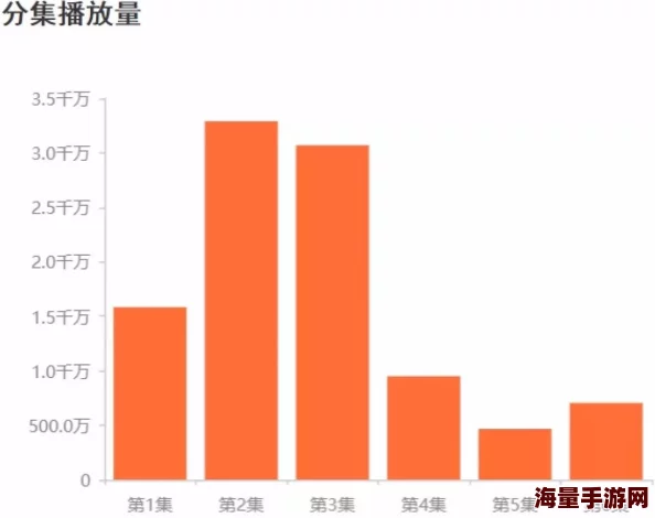 看｜在线视频国产视频网友爆料主演片酬高达千万引发热议