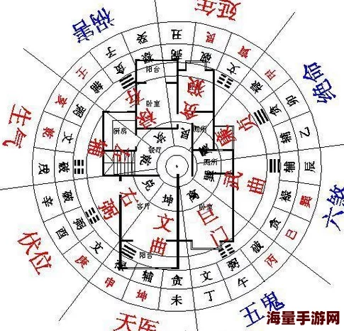 门口易测网页版据说隔壁老王天天用来看风水