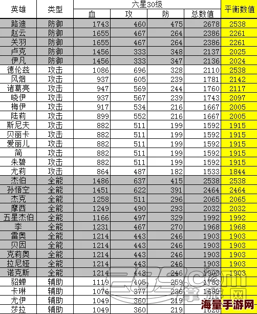 2024最新七骑士二星英雄数据库全面汇总与热门分析表