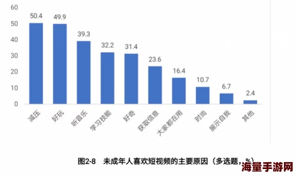 成人短视频平台现安全漏洞用户数据或已泄露