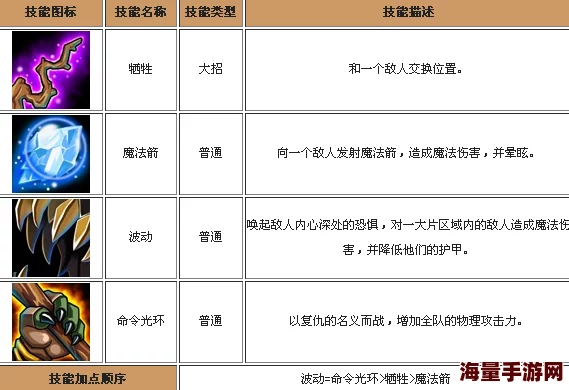 刀塔传奇：揭秘神怒之翼最新装备属性与热门搭配