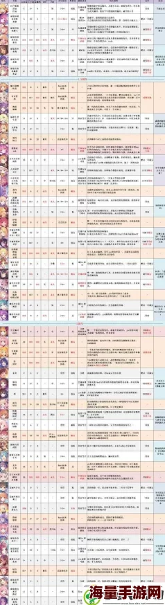 白猫计划2024：最新热门武器与角色获取全攻略