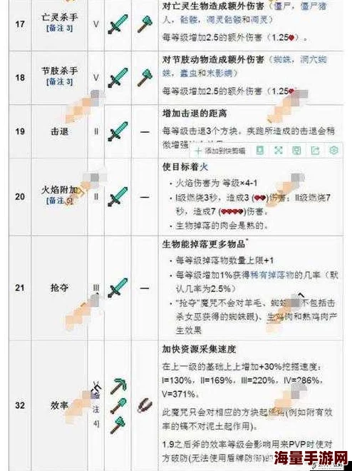 《我的世界》附魔功能全解析：提升装备效能的热门玩法详解