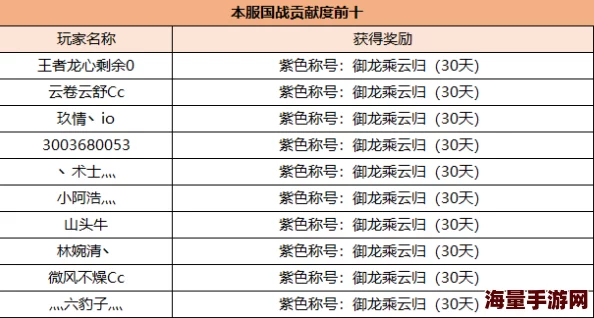 御龙在天手游2024最新战功盖世称号获取攻略大全