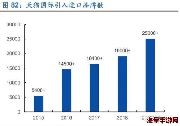 欧美日批销量或受新兴市场崛起影响引业内人士关注