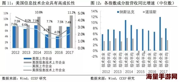 欧美日批销量或受新兴市场崛起影响引业内人士关注