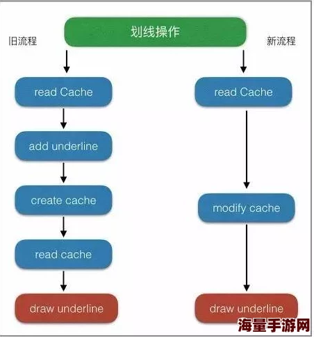 苏州晶体公司iOS性能优化提升稳定性及用户体验