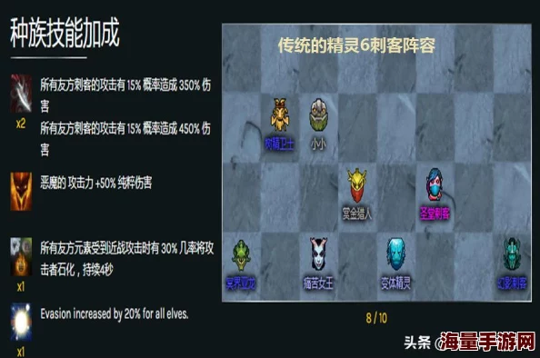 自走棋手游新手必看：热门巨魔体系阵容搭配介绍