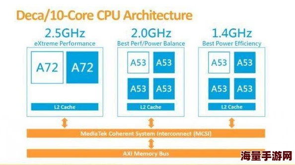 x7x7x7x7随变槽核心模块已完成70%即将开启内部测试