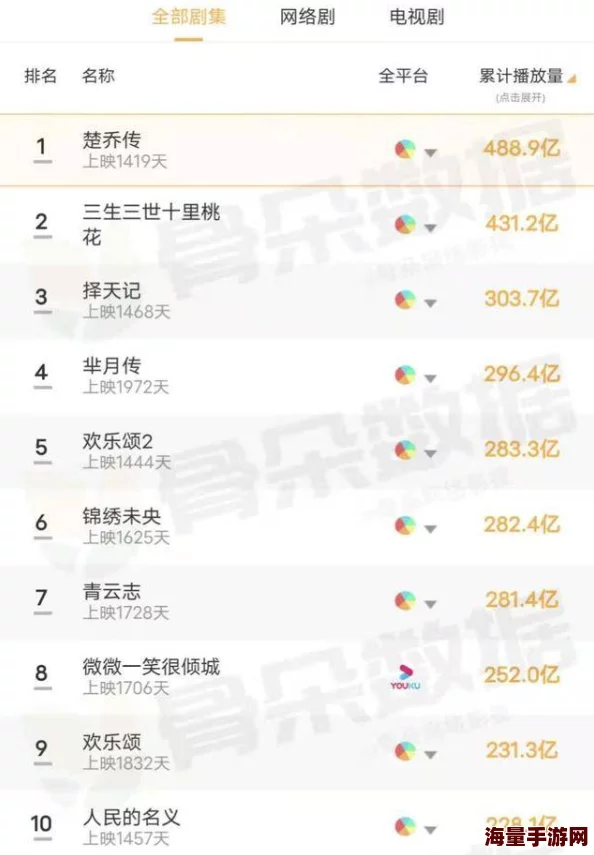 2024热门攻略:微微一笑很倾城新手速升战力秘籍分享 2024热门攻略:微微一笑很倾城新手速升战力秘籍分享