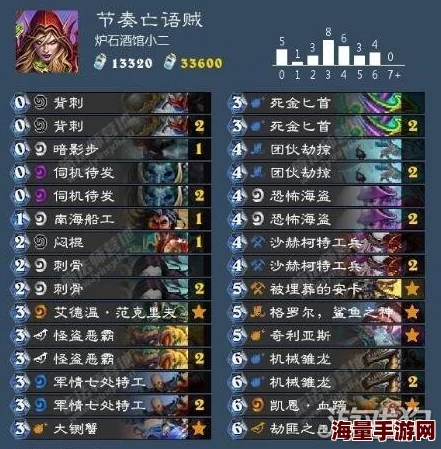 炉石传说新版本亡语贼策略揭秘，六成胜率助你冲上传说段位！