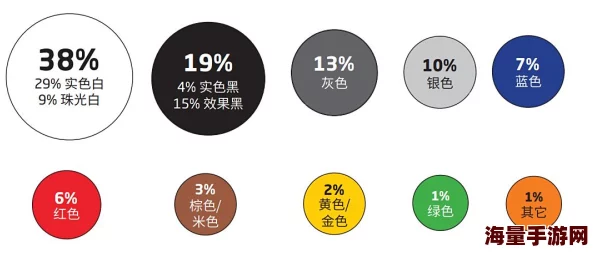 88色最新推出的88色系列产品以其独特的色彩搭配和环保材料引起了广泛关注