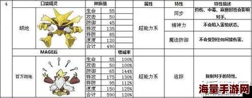 口袋妖怪复刻版：雷电狮性格深度测试与最新热门搭配解析