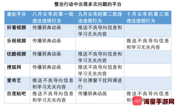 黄网站一区二区三区网友称内容低俗传播不良信息危害青少年