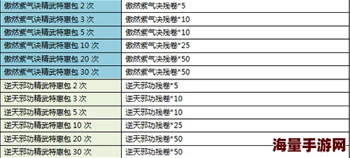 九阴真经3D最新热门：上清无极功残卷获取全攻略