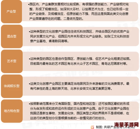 日韩一区二区三区四区不同划分标准下的文化产业区域发展与市场细分研究