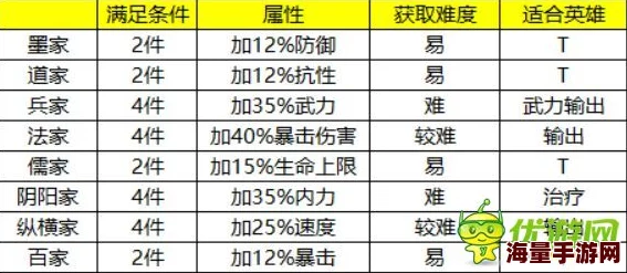 秦时明月大同体系热门搭配详解及优缺点最新剖析