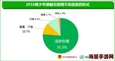 黄色片污网站传播非法有害内容，败坏社会风气，危害青少年身心健康