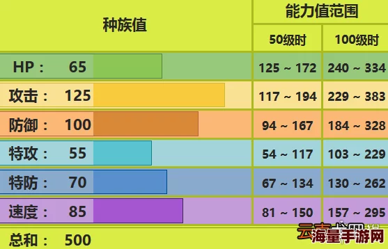 2024热门推荐：口袋妖怪重制大甲技能搭配精选指南