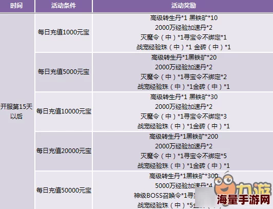 2024热门解析：御龙在天手游任务全新分类及作用深度分享