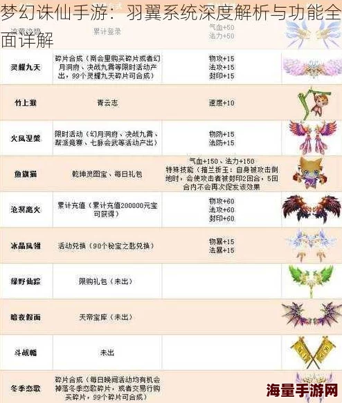 梦幻诛仙手游全新羽翼系统玩法深度解析与热门攻略