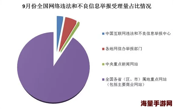 日本高清色视频在线观看涉嫌传播非法色情内容已被举报至相关部门