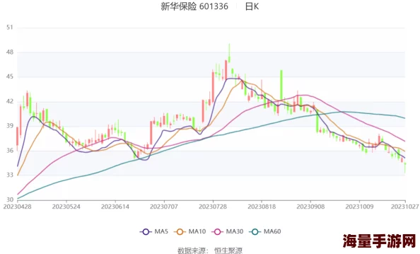 新华保险公司怎么样可靠吗2023年上半年净利润同比增长超50%