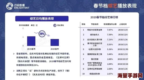 非会员试看120秒做受体验营销策略下的用户转化率与付费意愿研究