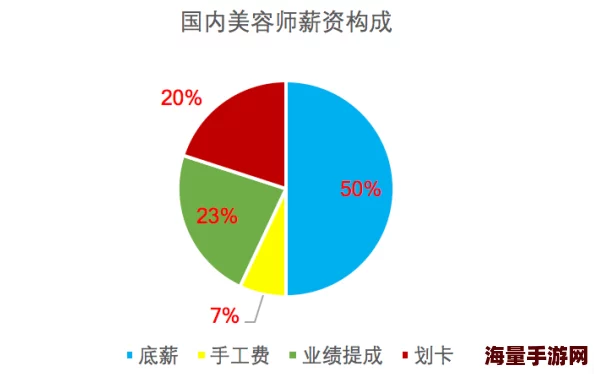 非会员试看120秒做受体验营销策略下的用户转化率与付费意愿研究