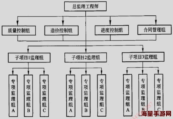 2024火炬之光手游工程师高效刷图技能搭配新攻略