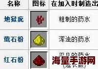 我的世界：2024最新热门剧毒药水合成制作全攻略一览